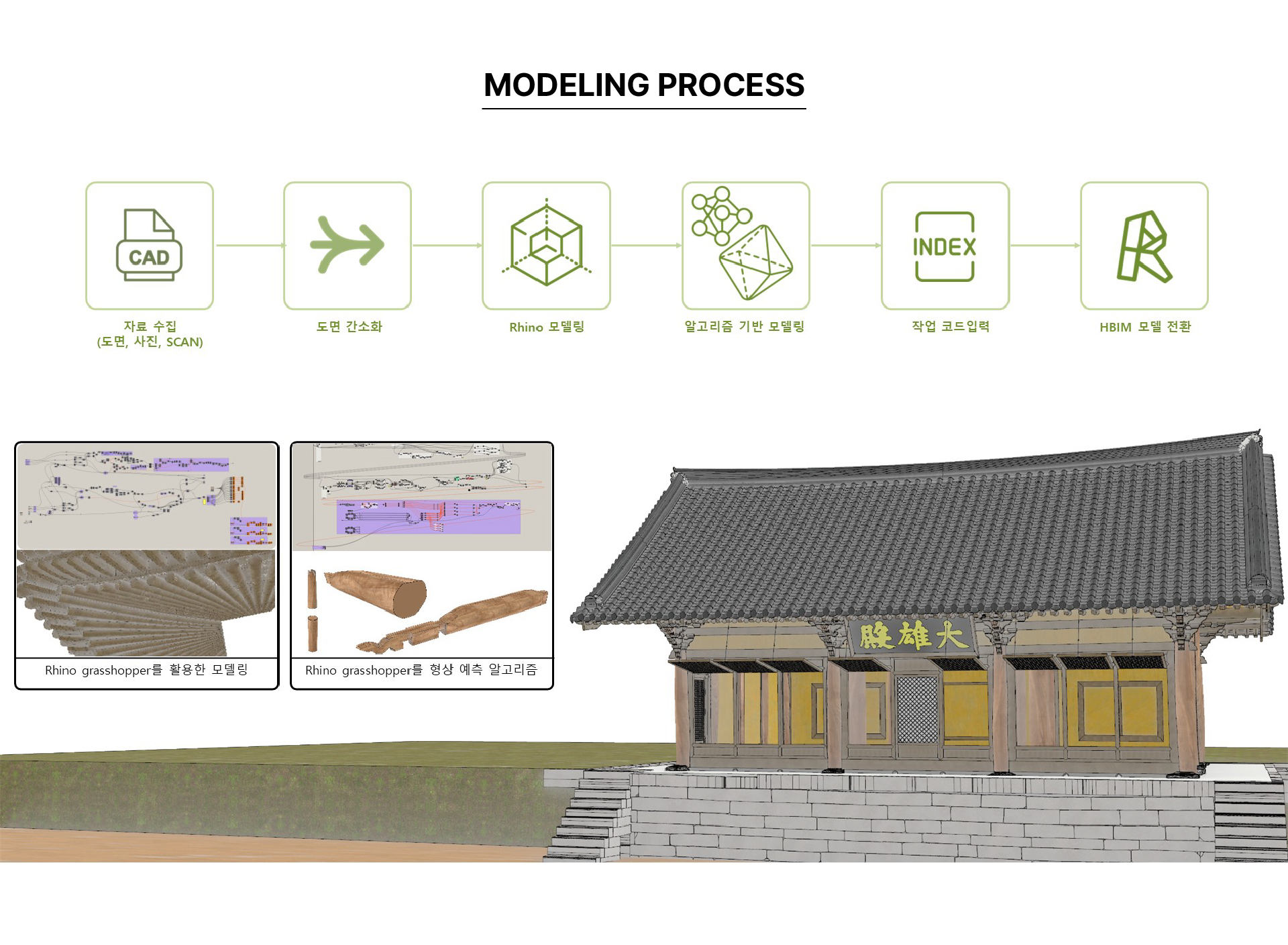 문화재 수리정보 DB 및 수리 이력관리 통합 BIM 데이터 구축 image